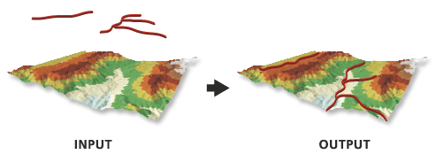 Interpolate Shape illustration