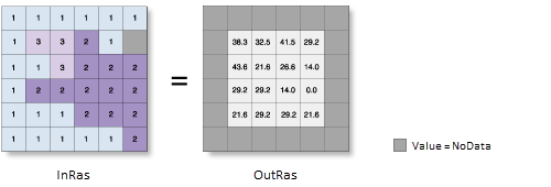 Slope illustration