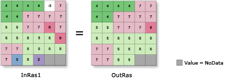 Majority Filter illustration