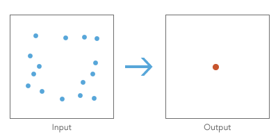 Median Center illustration