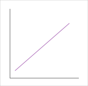 Linear basis function