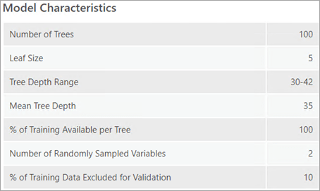 Model Characteristics table