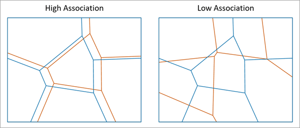 how-spatial-association-between-zones-works-arcgis-pro-documentation