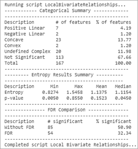 Local Bivariate Relationships messages