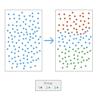 Grouping Analysis diagram