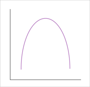 Quadratic basis function