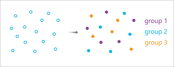 Resampling scheme using random groups