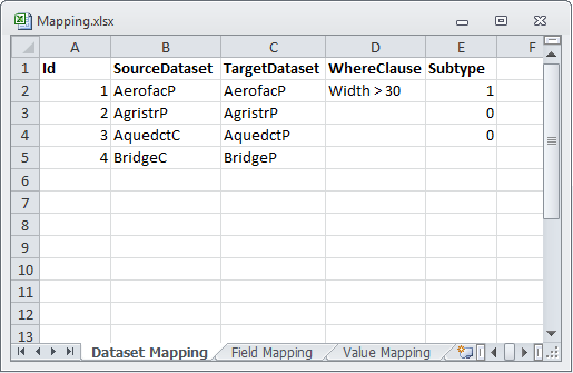 Example of a Dataset Mapping table