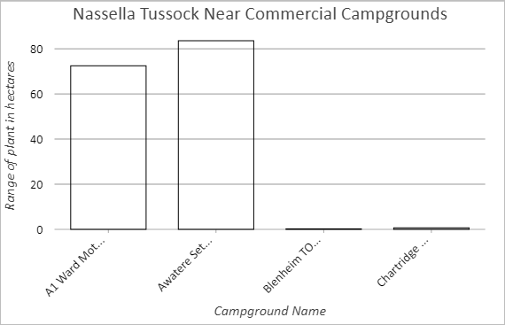 Bar chart