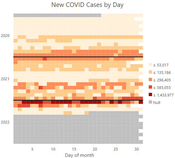 Calendar heat chart displayed with sequential calendar views by year