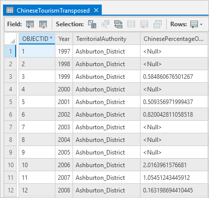 Transposed table