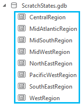 Output of the Iterate Feature Selection model