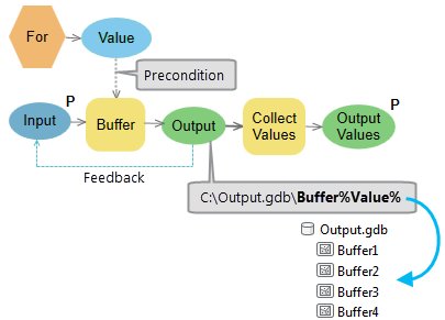 Using feedback loop