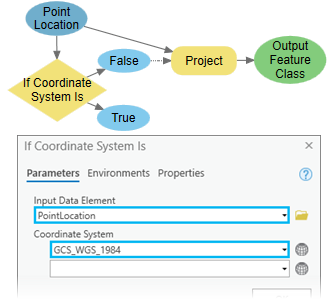 Example of If Coordinate System Is