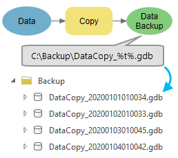 Example of inline variable %t%