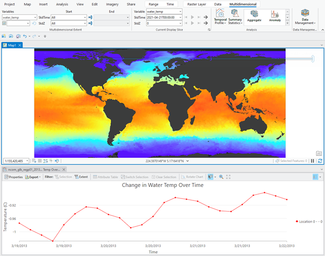 Time series analysis of water temperature in multidimensional raster