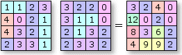 Arithmetic function—Multiply