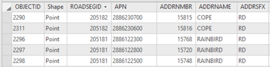 Parcel reference data attributes