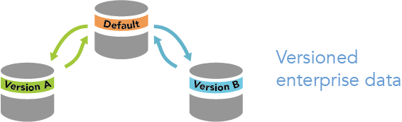 Typical version tree structure