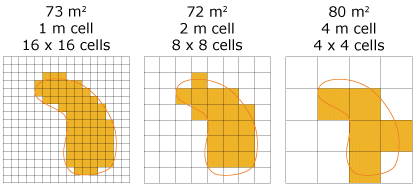 Comparing spatial resolutions