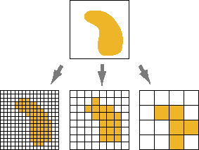 Raster feature pixel size