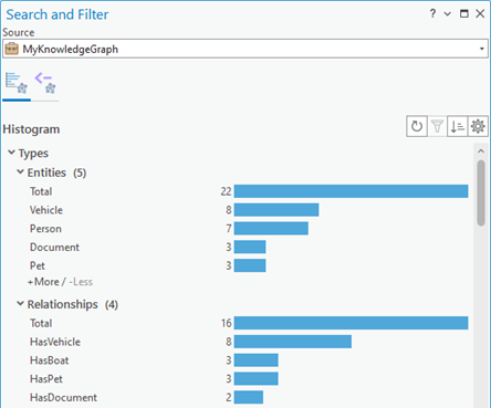 Histograms illustrate how many instances exist in the paired view for each entity type and relationship type.