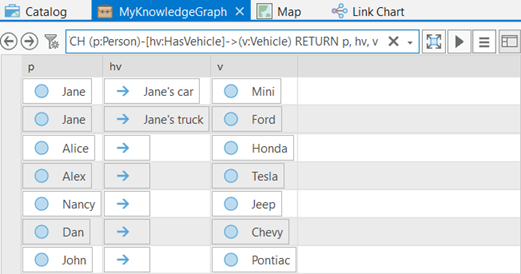 Entities and relationships returned by the query are identified by the appropriate icons.