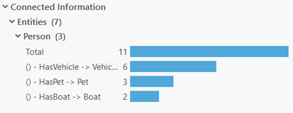 The labels for bars in the histogram are truncated.