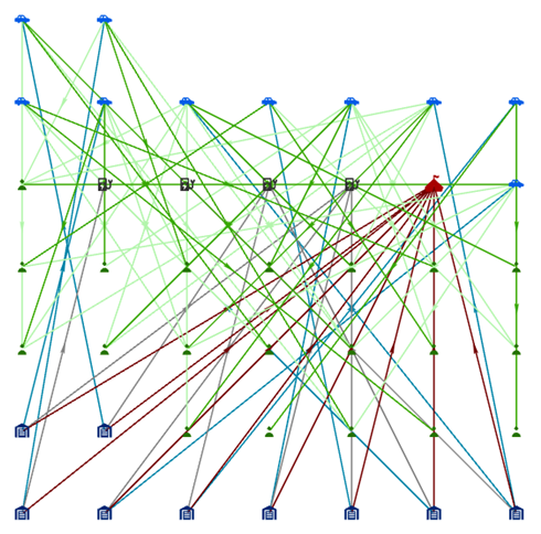 A link chart arranged with the Grid layout