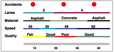 Illustration of frequently segmented data