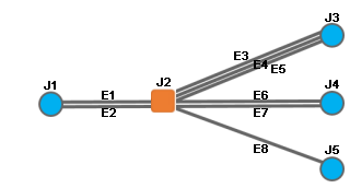 Sample diagram C4 content before reduction