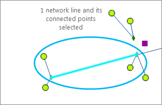 Input network features sample 2