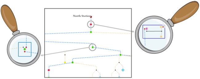 Smart Tree layout result with Preserve containers checked