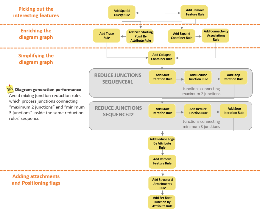 Recommended position for each rule in a rule sequence