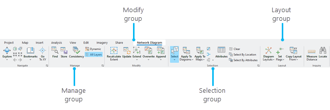 Tools and commands on the Network Diagram contextual tab