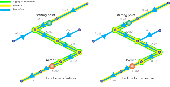 Comparison of trace results with the