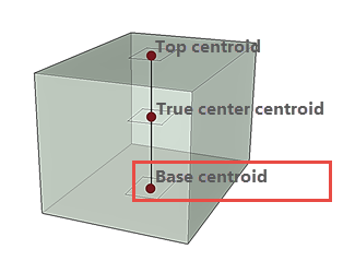 Insertion point