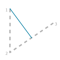 A construction guide for the Perpendicular To Second Segment rule option