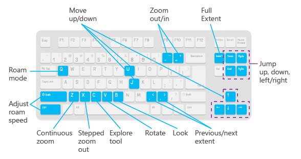 Keyboard shortcuts that are always available regardless of the active tool