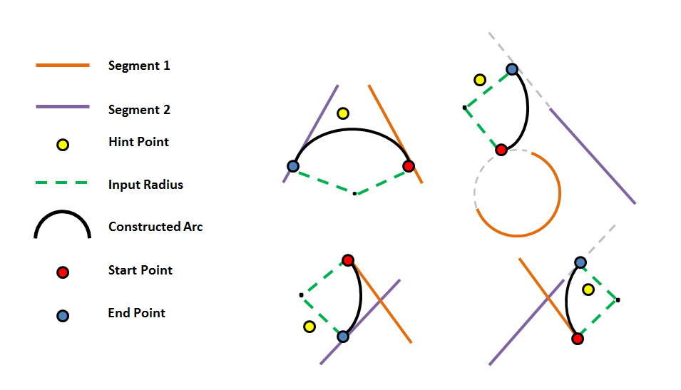 Elliptic Arc Constructor