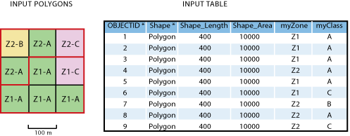 Example 3 - input data.