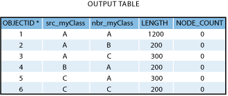 Example 2 - output data.