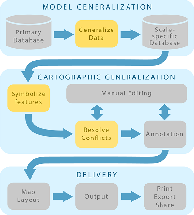 Example of a cartographic workflow