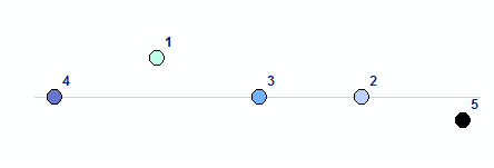 Sort illustration to differentiate upper and right