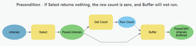 Using Get Count with Precondition