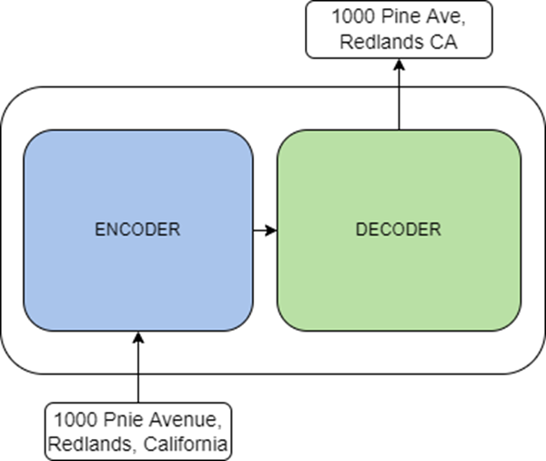 Transformer architecture