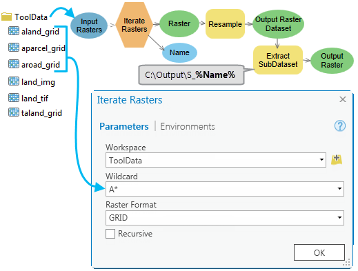 How to use Iterate Rasters