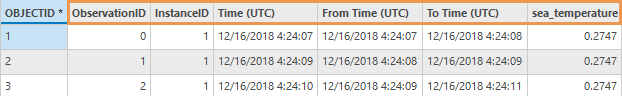 An example of the output table from the NetCDF Trajectories To Feature Class tool