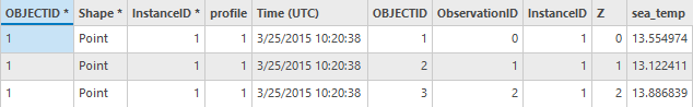 An example of the output feature layer attribute table from the NetCDF Profiles To Feature Class tool