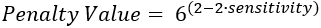 Slope detection sensitivity formula